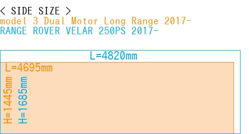 #model 3 Dual Motor Long Range 2017- + RANGE ROVER VELAR 250PS 2017-